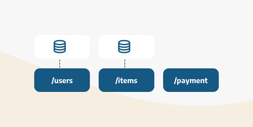 Cada base de datos solo accede el servicio correspondiente para mostrar las APIs.