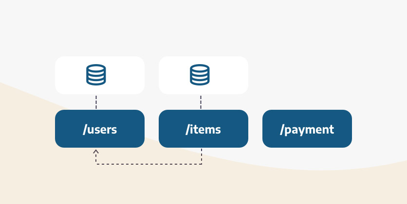 Comunicación entre microservicios