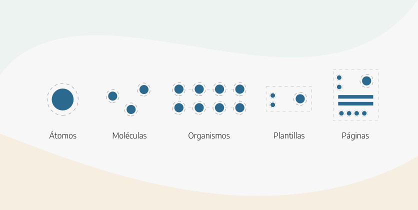 Diseño atómico