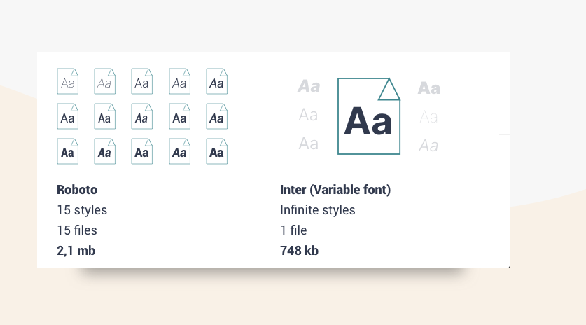 Variable fonts: Qué son y qué beneficios nos traen